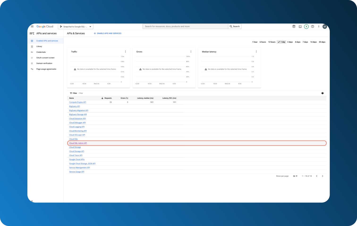 2b Cloud SQL Admin API