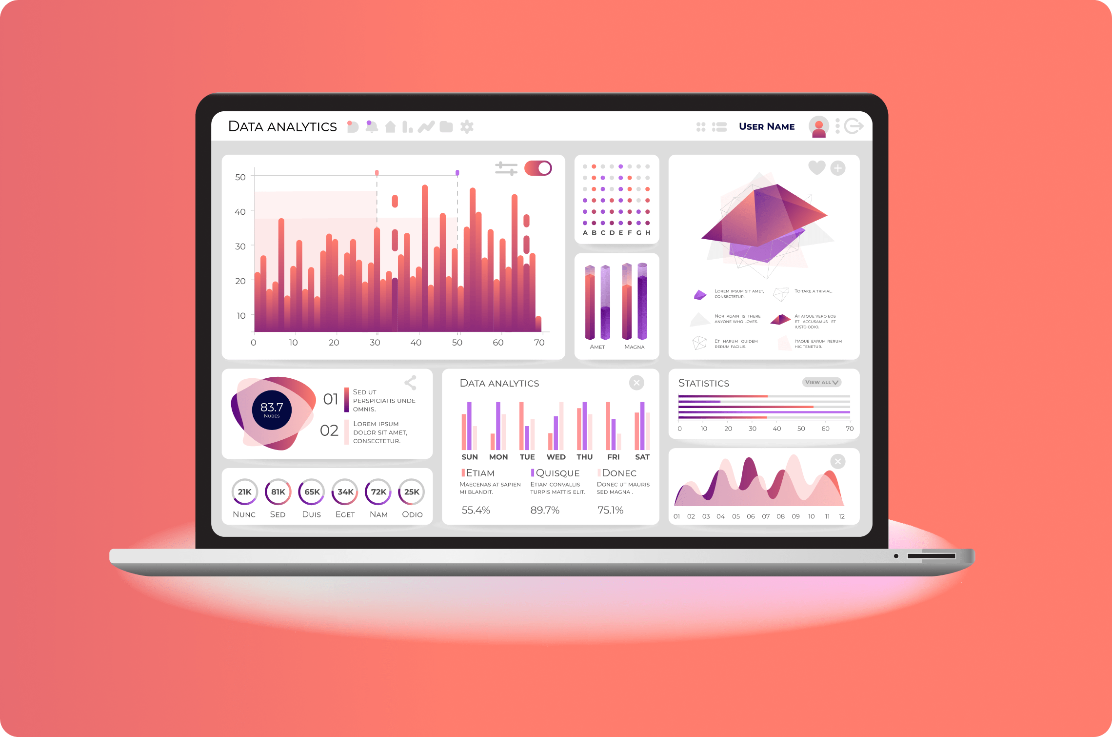 BI tools, dashboards, reporting