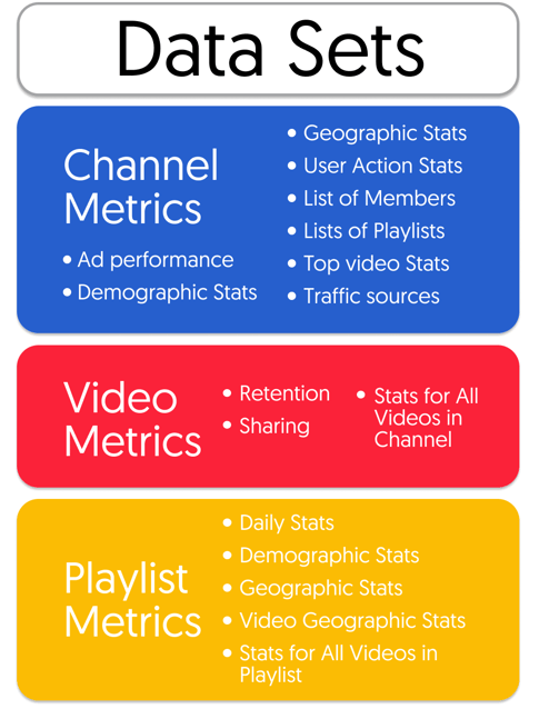 Data sets metrics