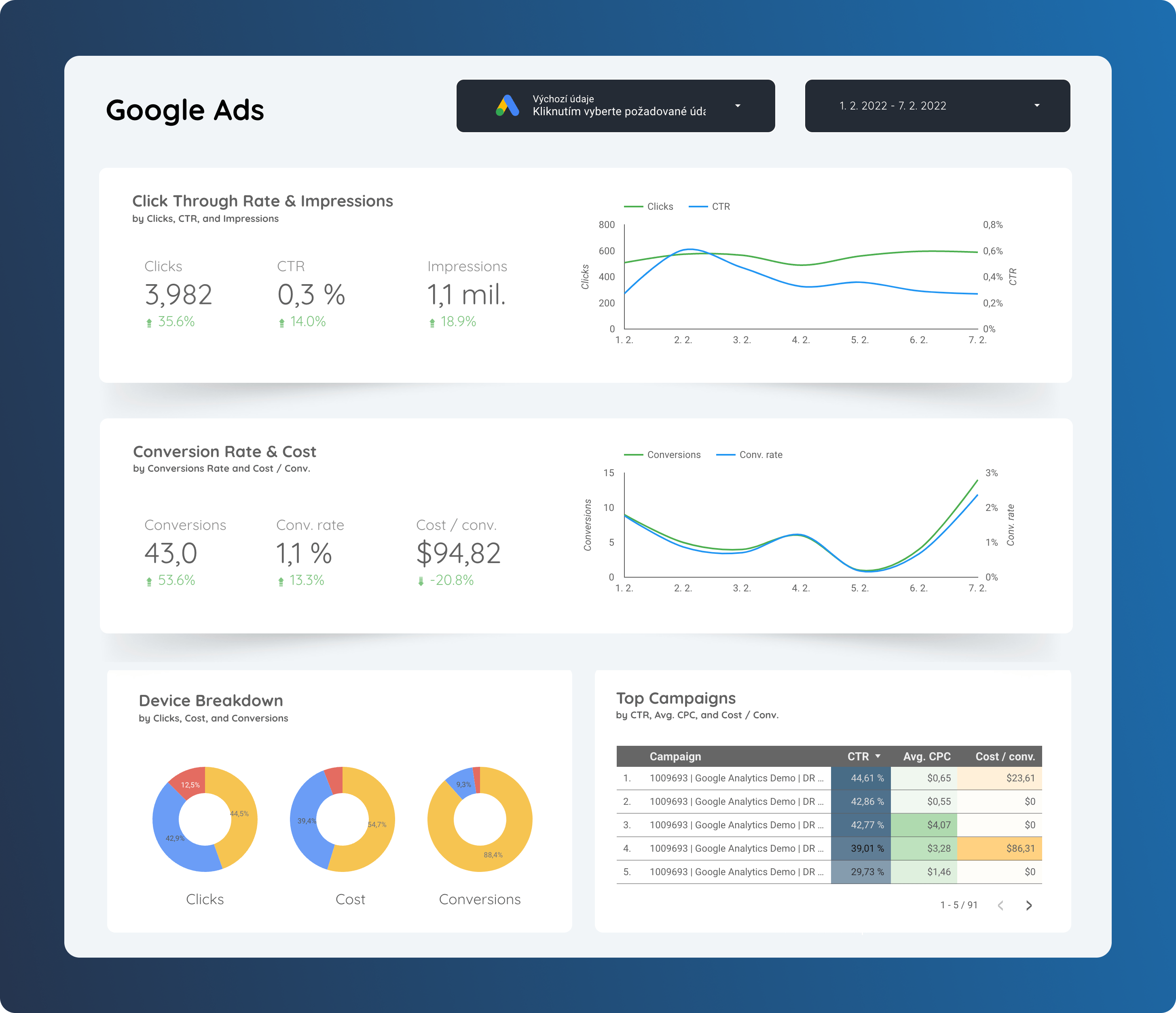 Google Data Studio dashboard