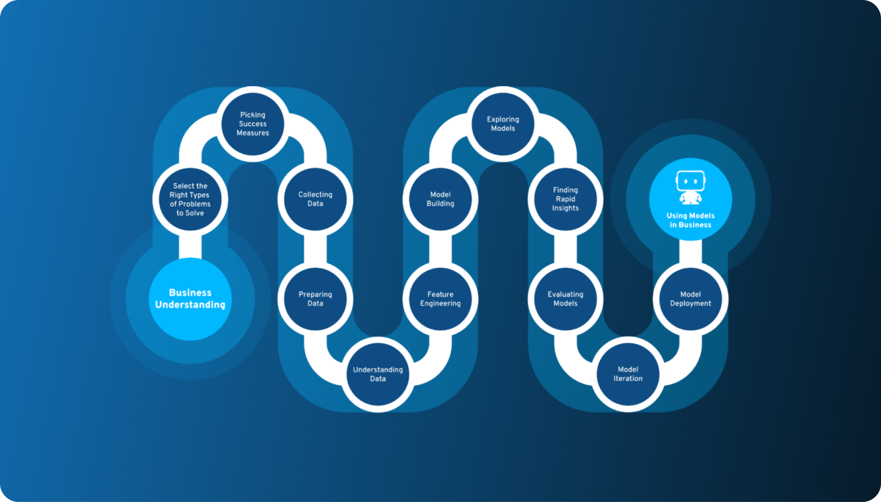 Business Analyst Learning Path