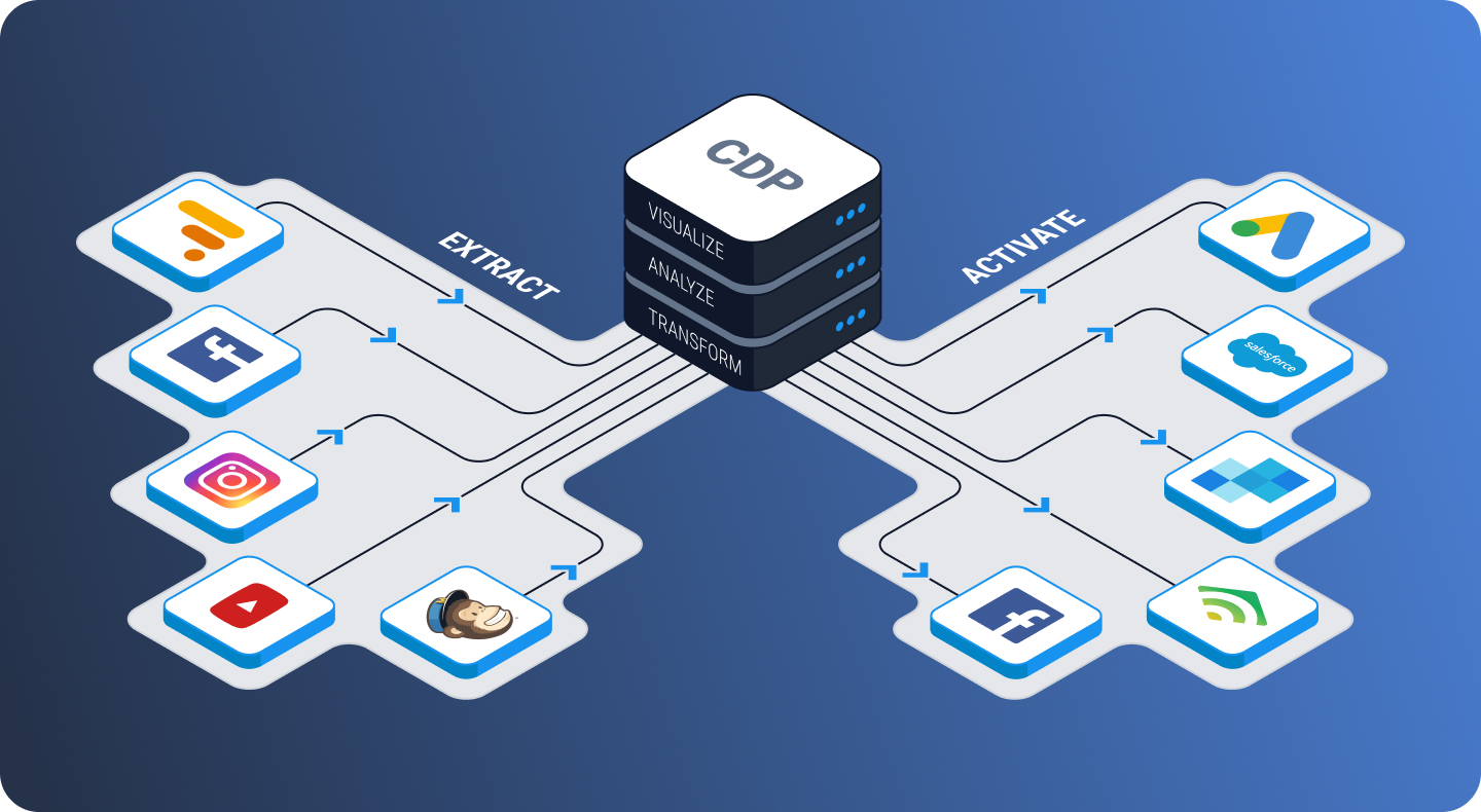 CDP data architecture