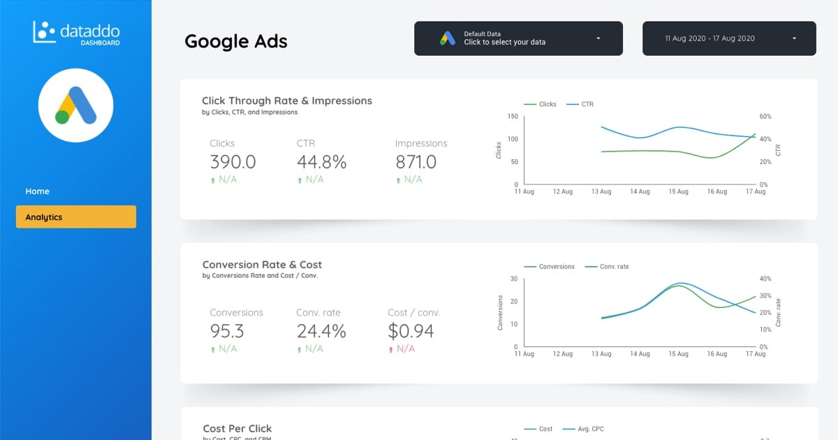 Dataddo Google Data Studio Dashboard - Google Ads