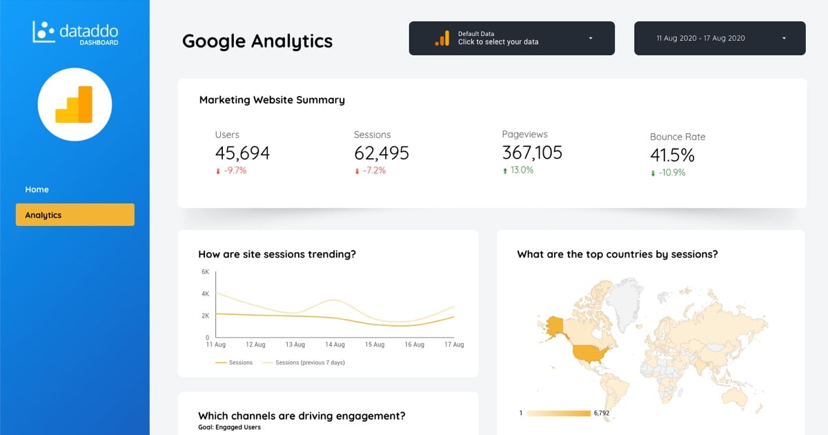 Dataddo Google Data Studio Dashboard - Google Analytics