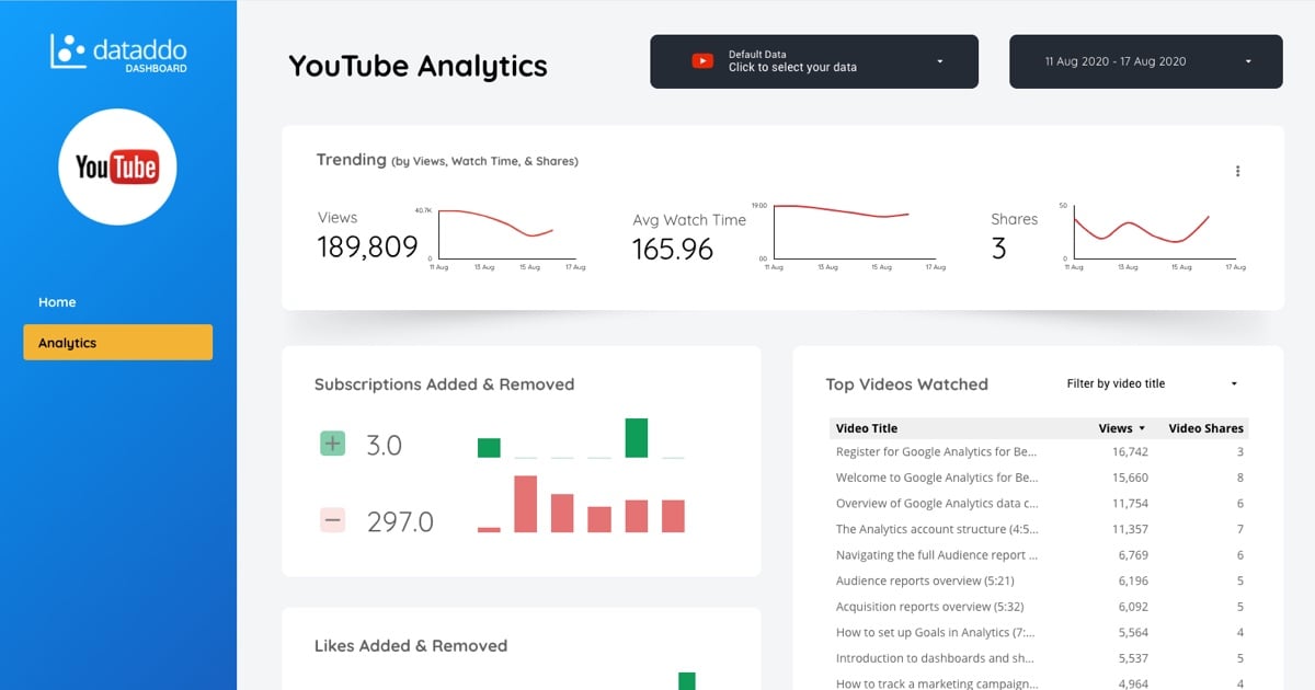 Dataddo Google Data Studio Dashboard - Youtube Analytics