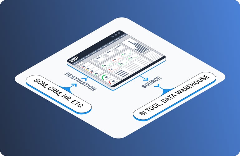 ERP - source to destination-1