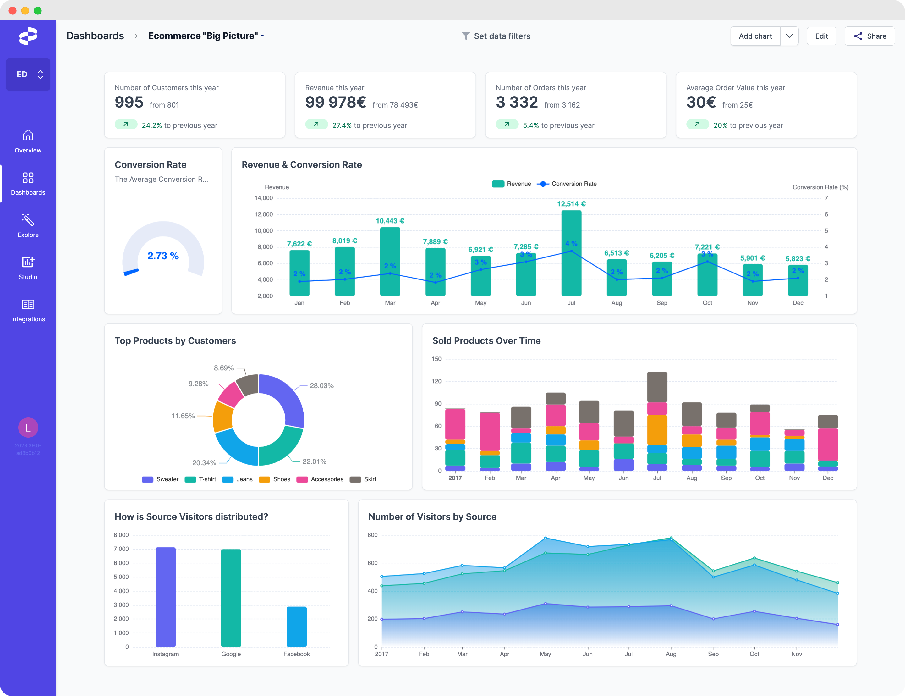 Ecommerce big picture 1