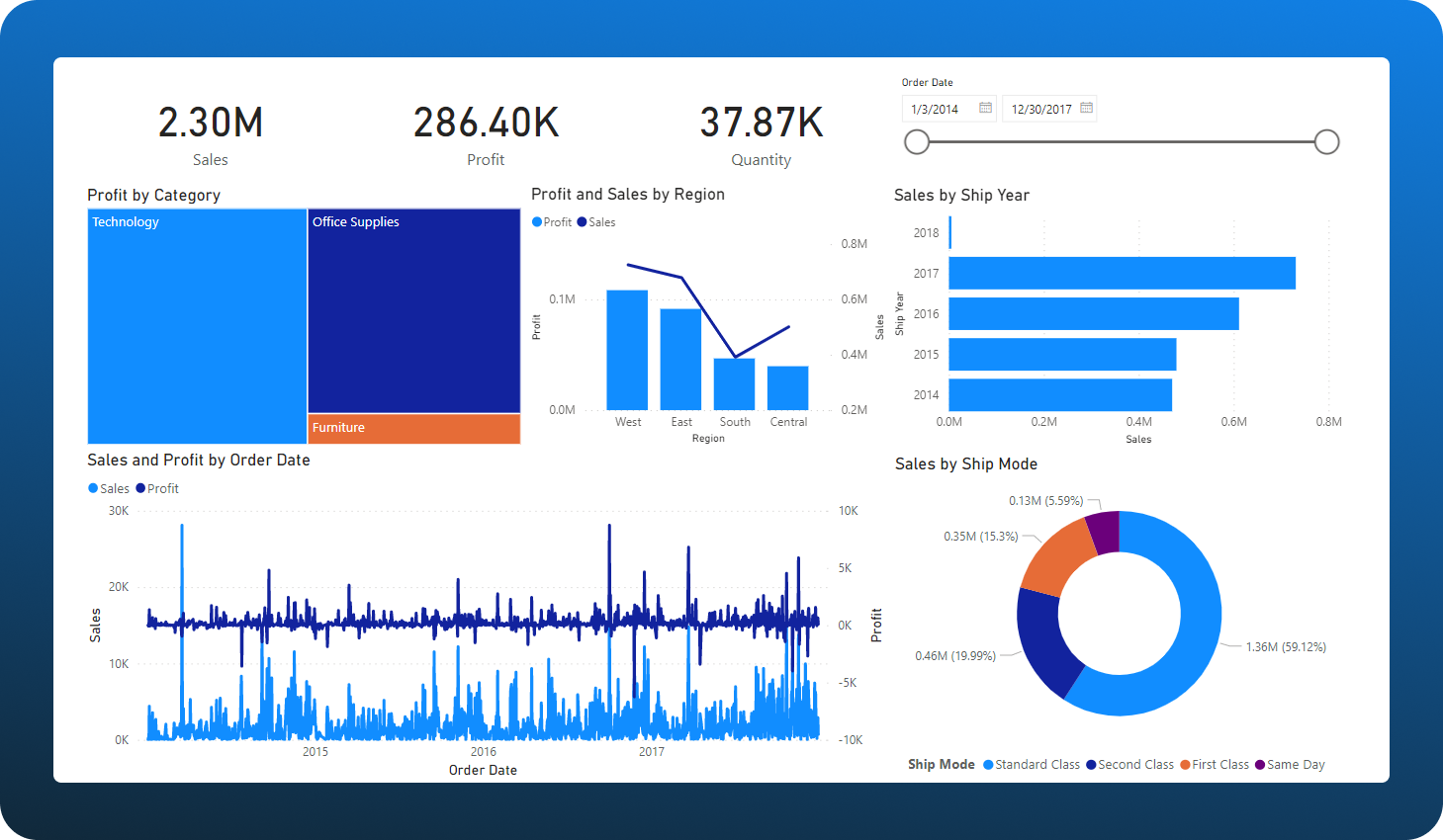 Example Power BI dashboard