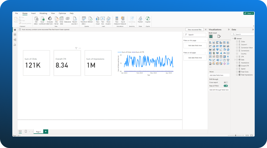 Clicks, CTR, Impressions, and Line Charts in the dashboard