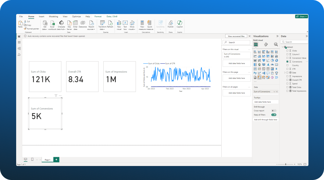 The sum of conversions in the dashboard