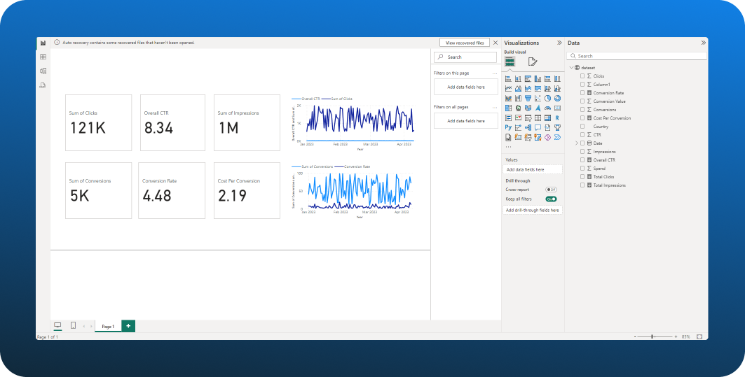 Conversions, conversion rate, cost/conversion, and line charts in the dashboard