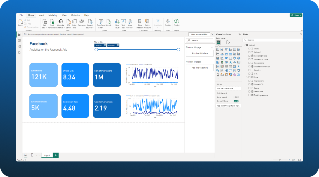 Completed Power BI dashboard for Facebook Ads data