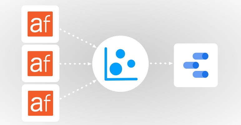 The data flow for FFF, using multiple accounts from Appfigures, going through Dataddo, into Google Data Studio