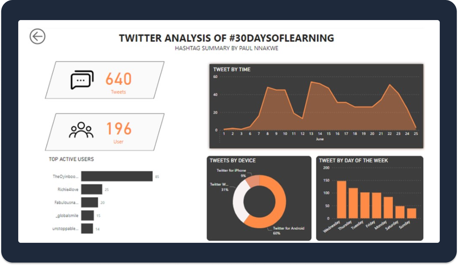 Example of good data storytelling in Power BI