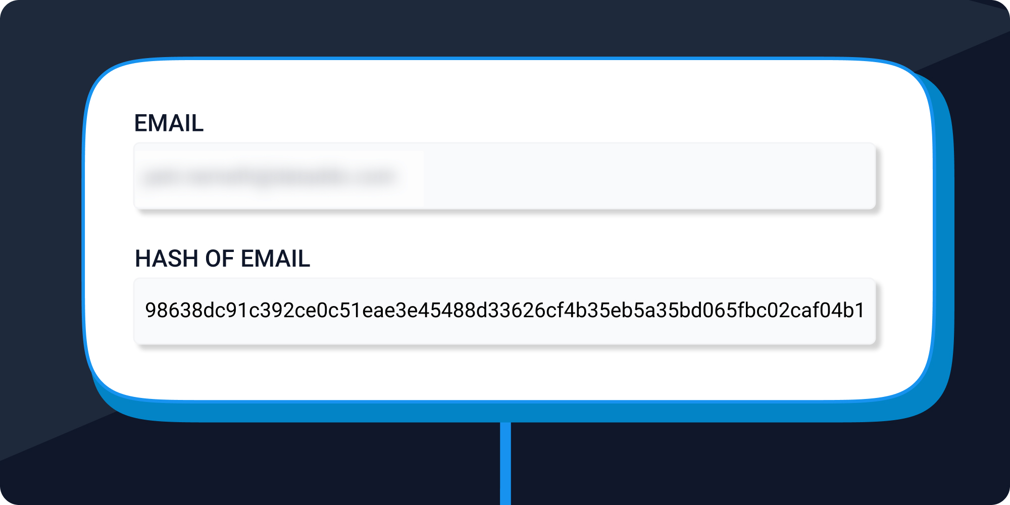 Email hash