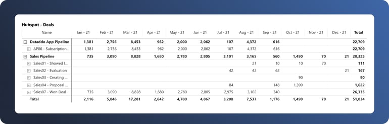 Upgraded financial reporting