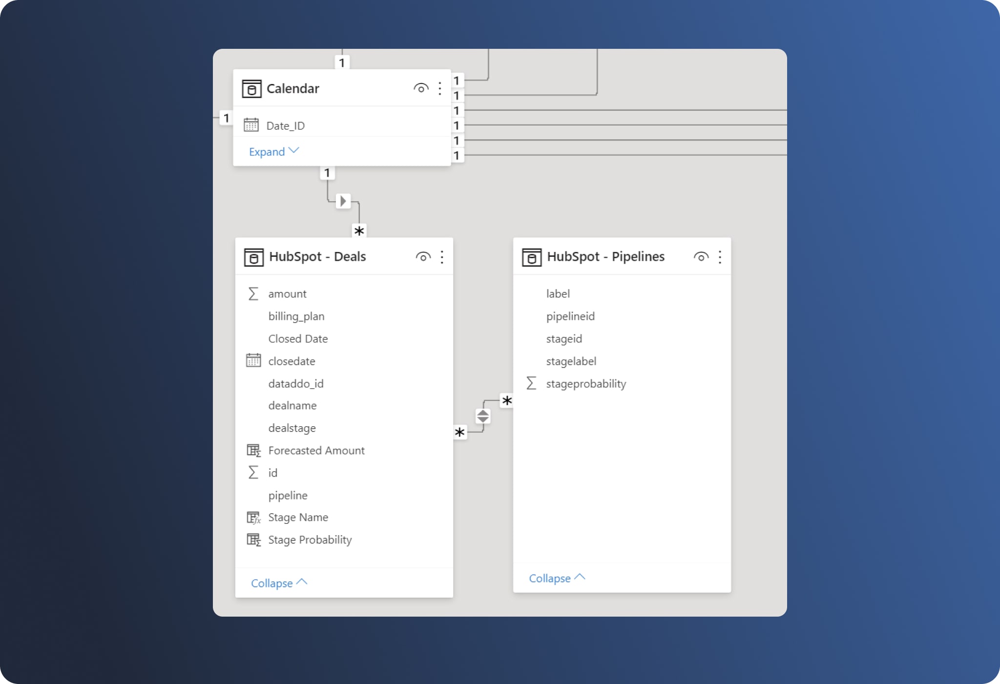 Create relationship between "Pipeline" and "Pipelineid"