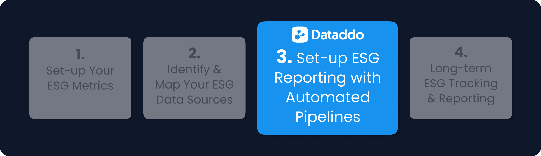 Steps to ESG reporting