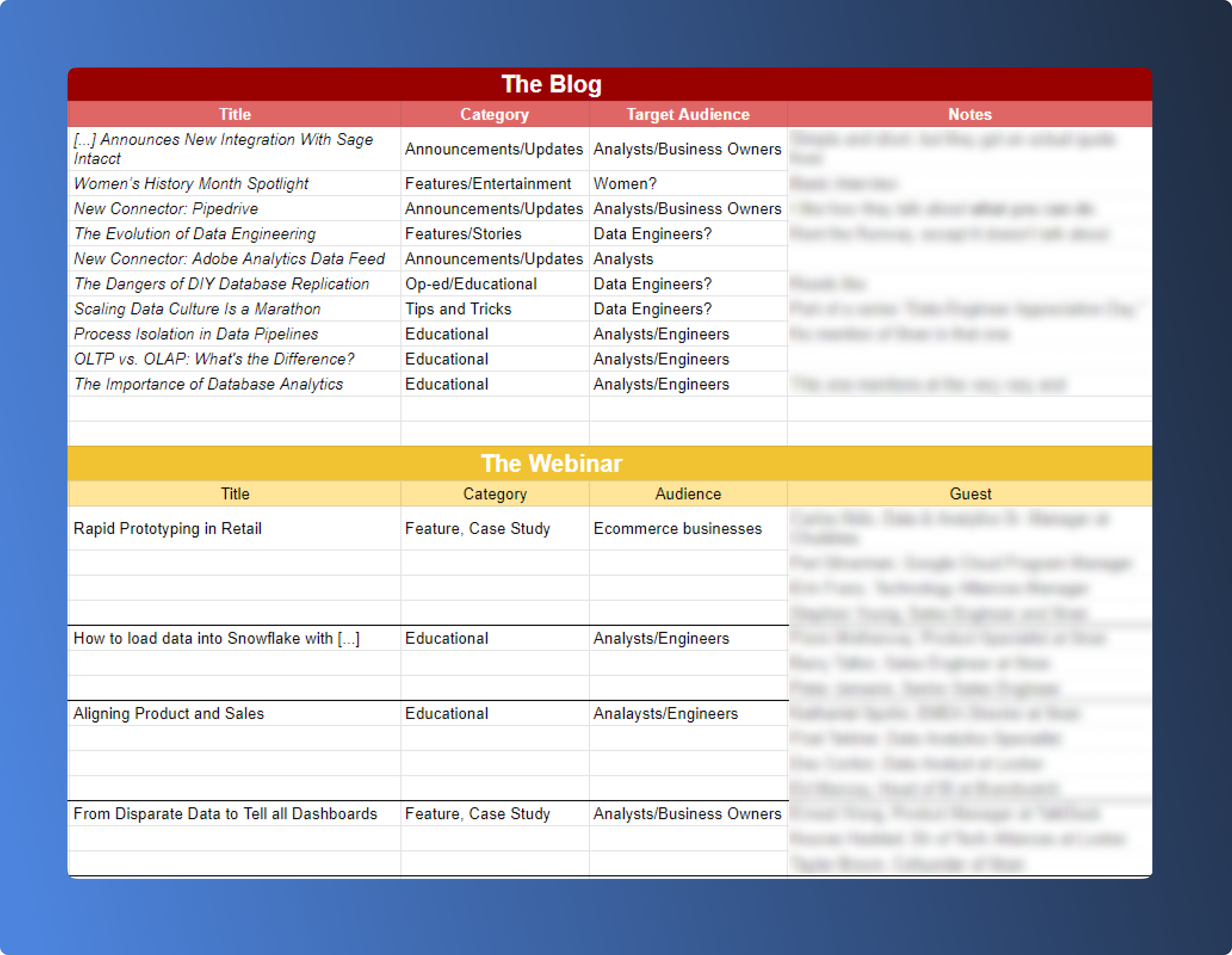 Table with example of Competitor Marketing Research