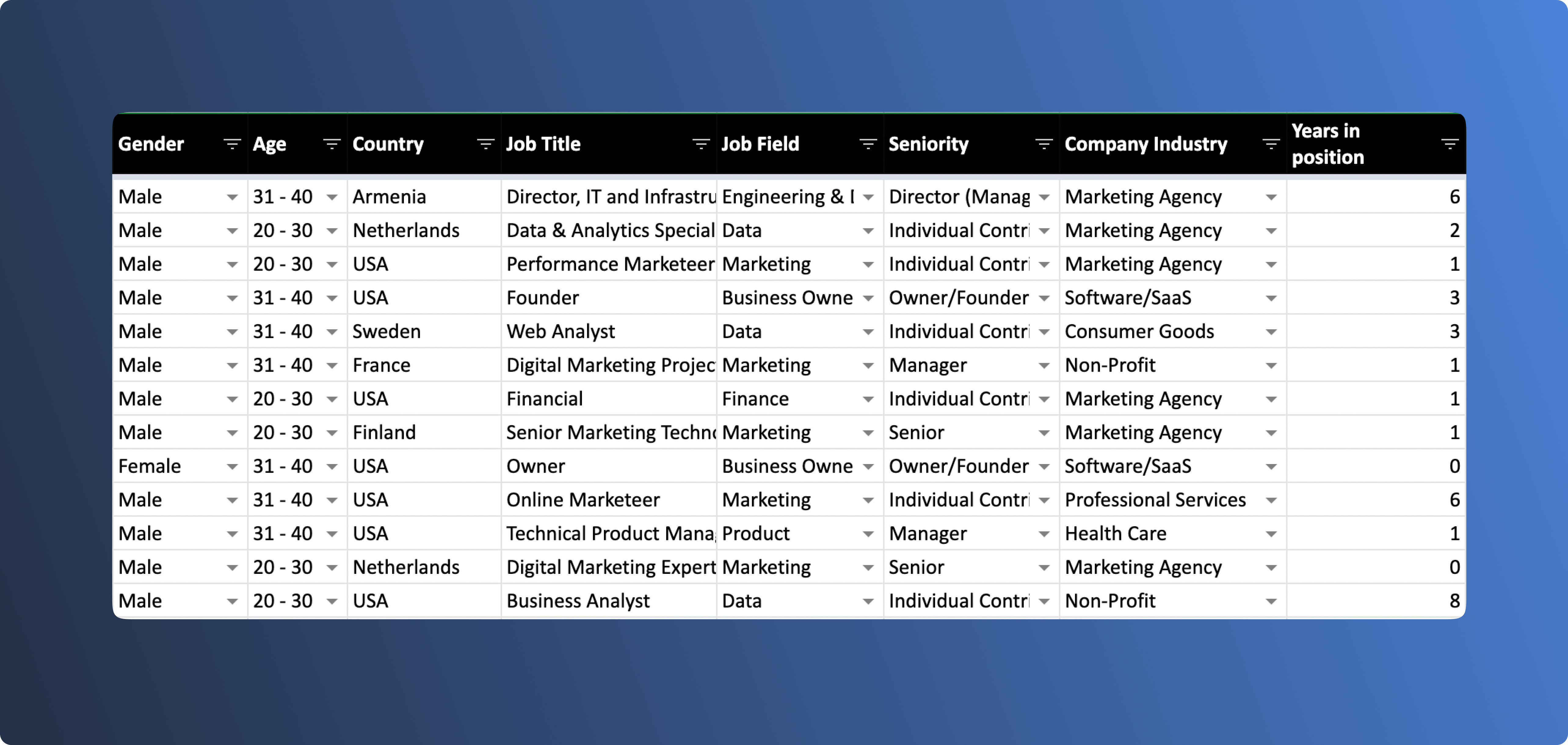 Table with example of customer research