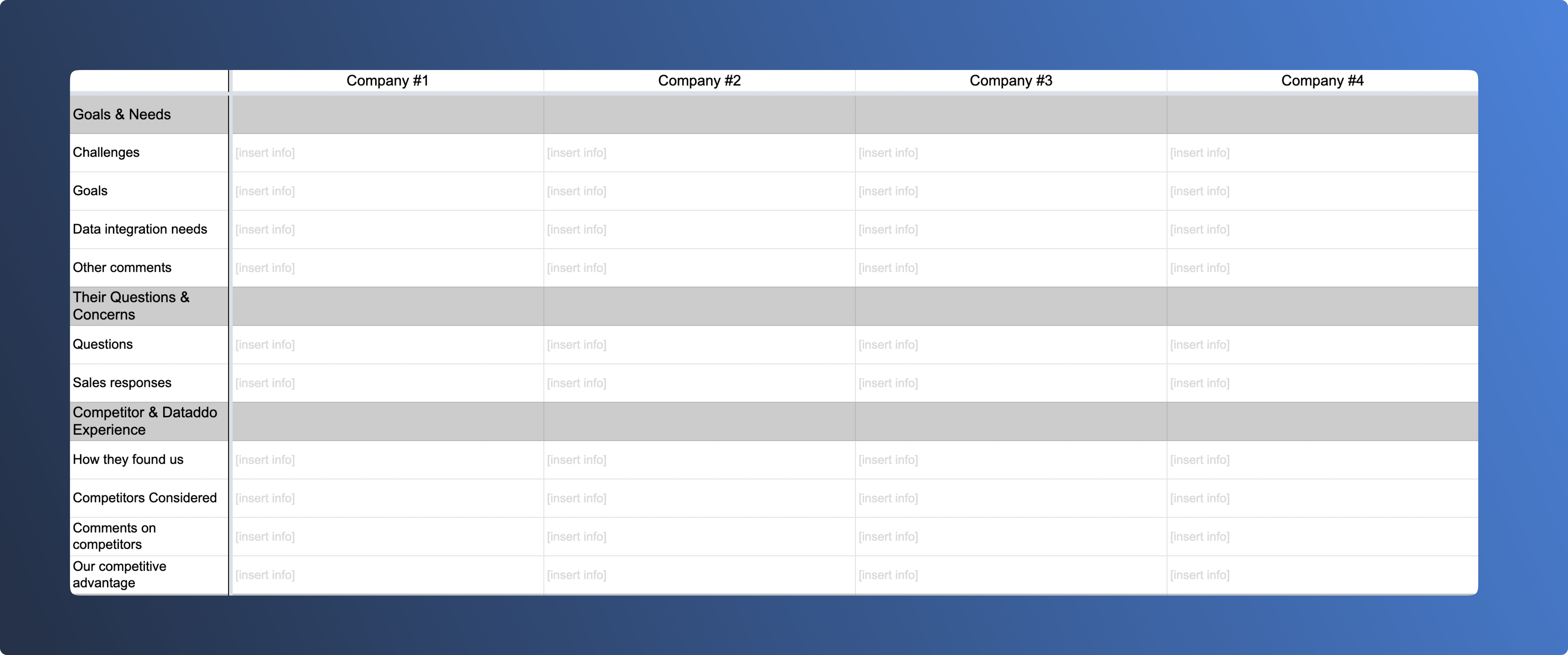 Table with example of sales botes