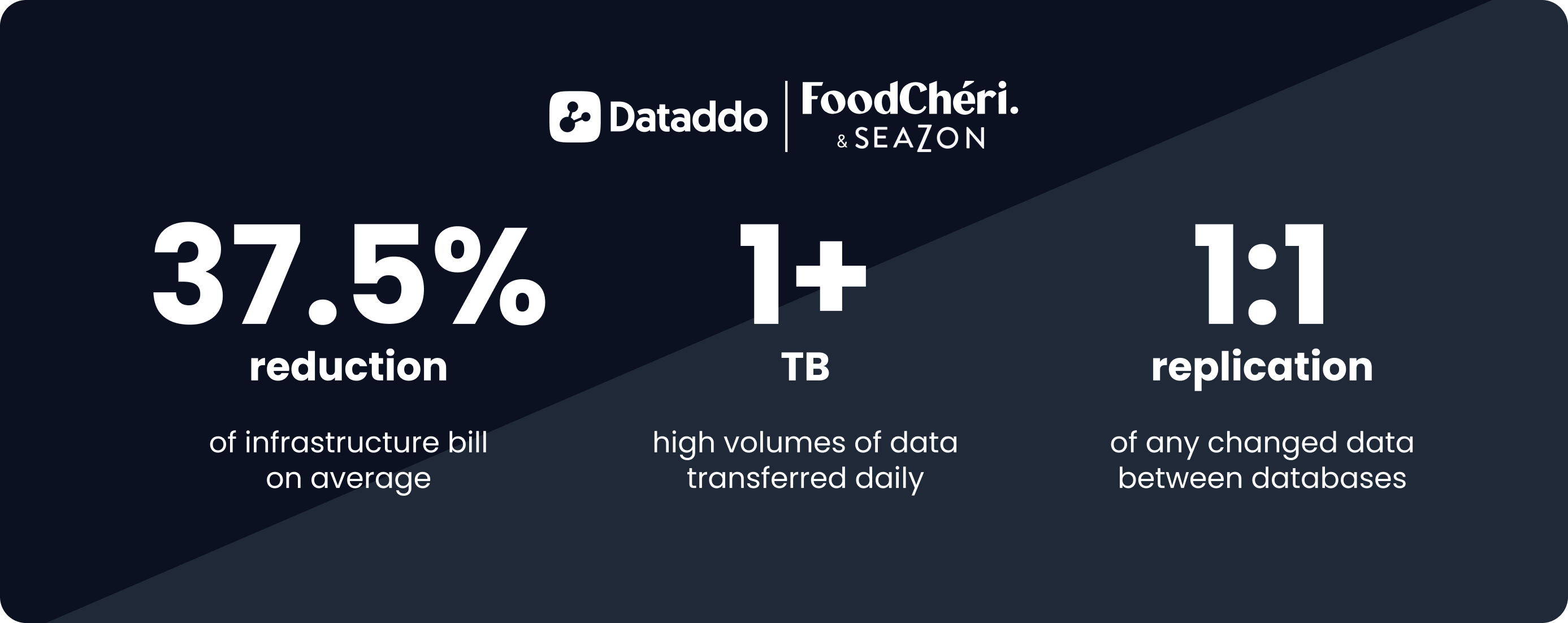 foodcheri & dataddo (1)