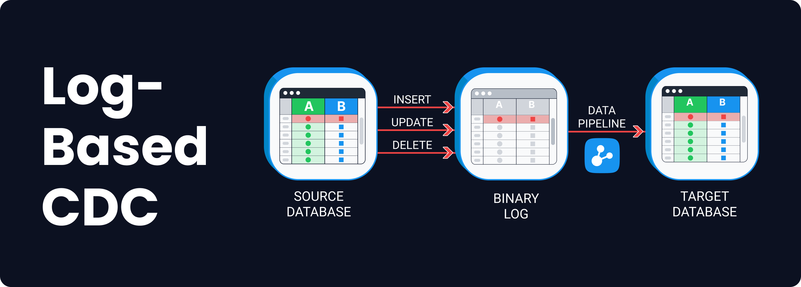 log-based cdc (1)