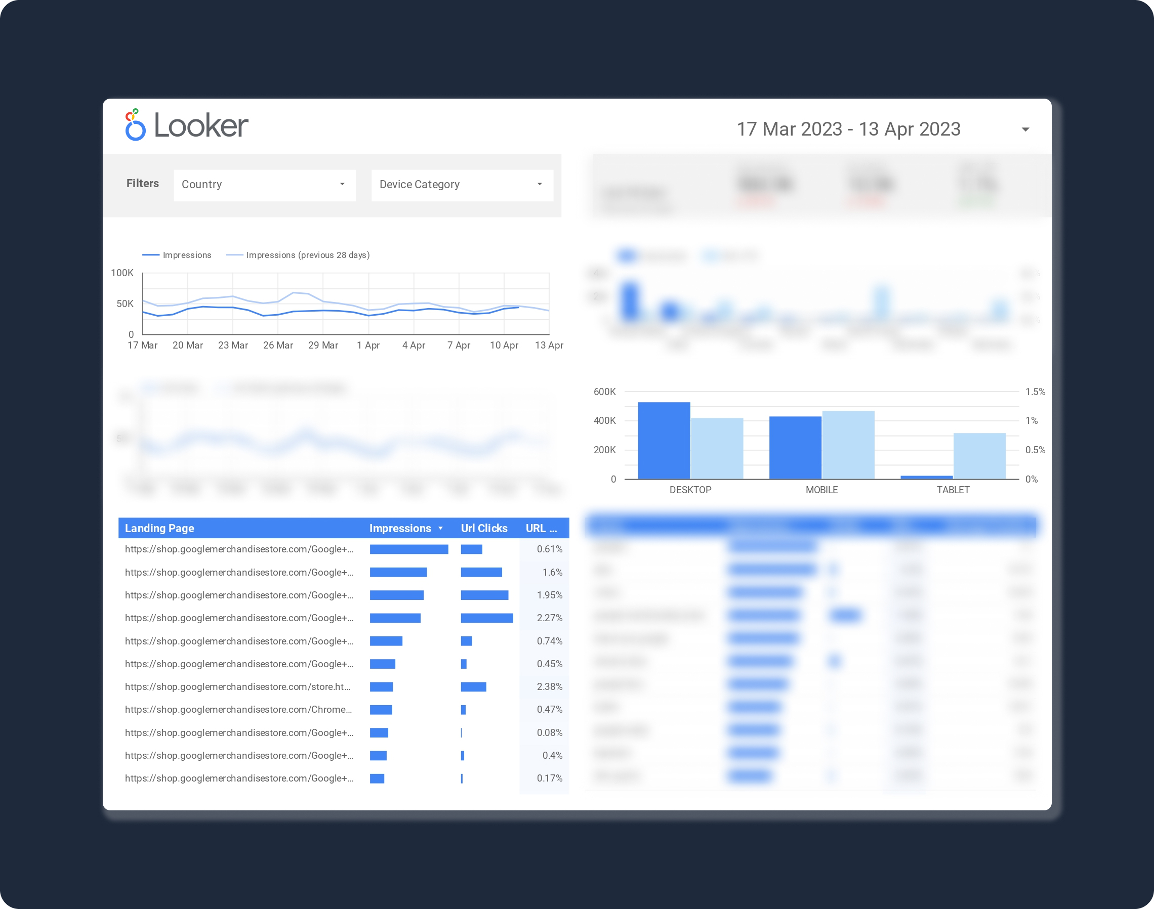 looker dashboard - blurred