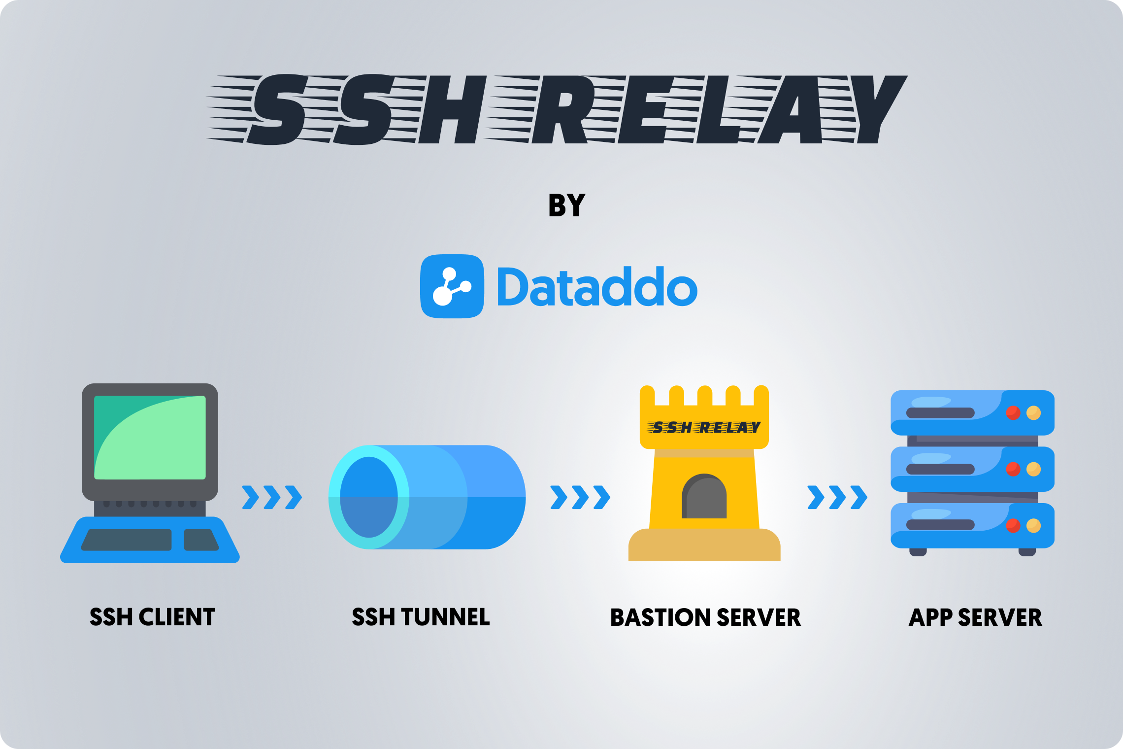 Introducing SSH Relay: An Open-Source Server for More Secure Port Forwarding