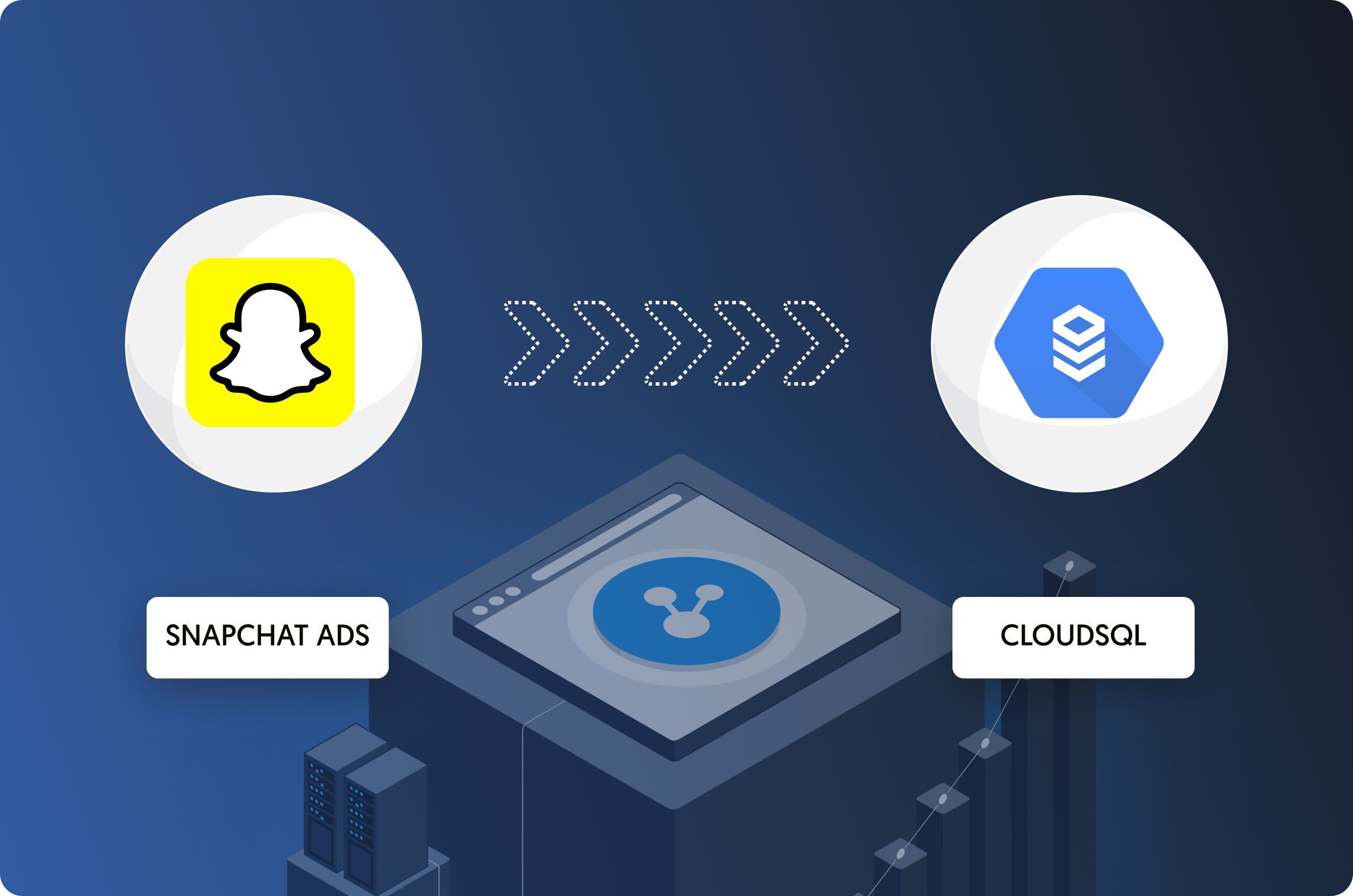 Snapchat Ads to Cloud SQL for MySQL: Basics You Should Know